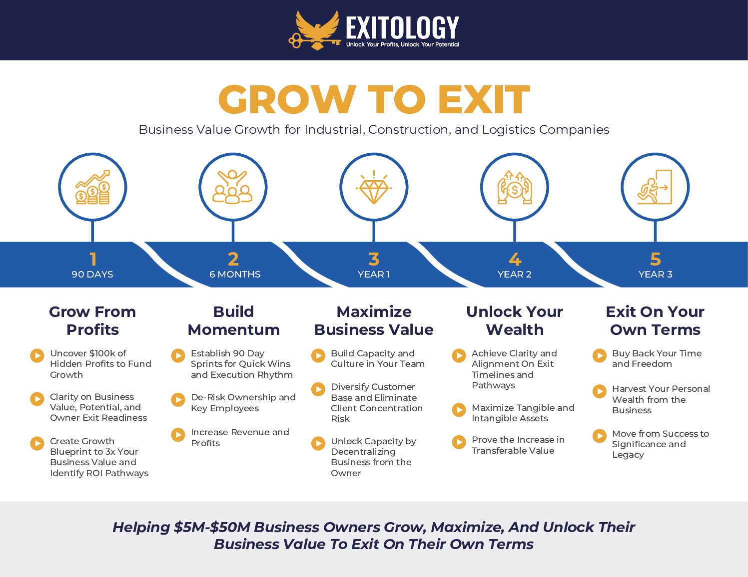 2026-10-12 — Exitology – Client Success Map – 2026